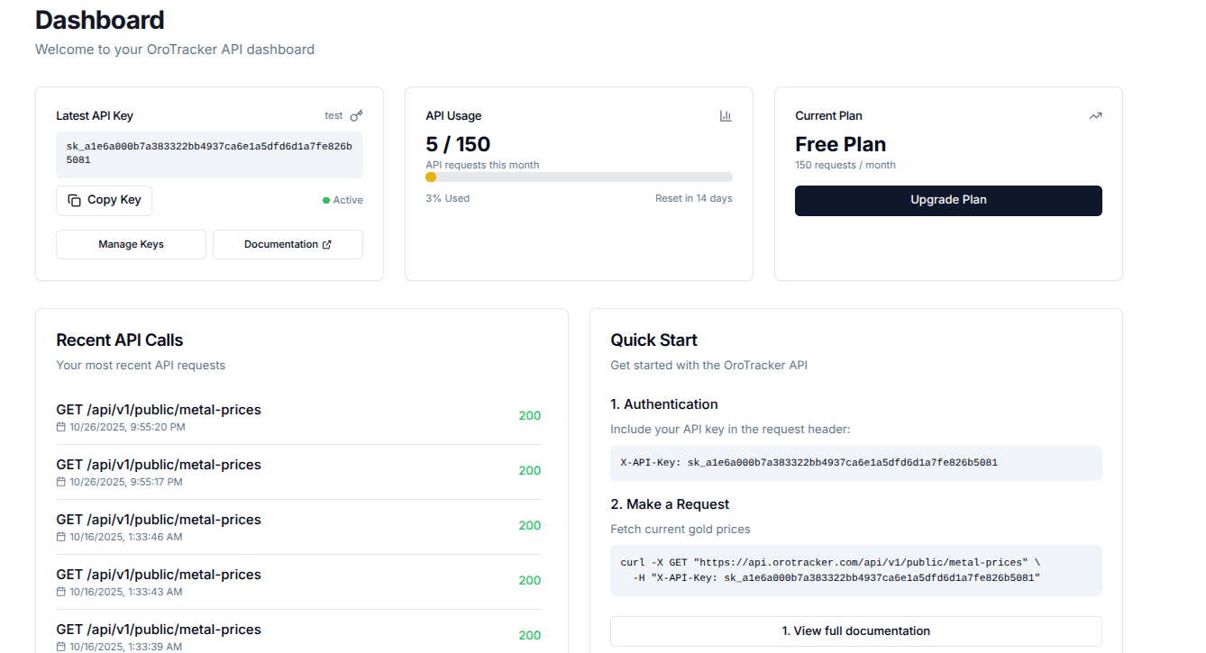 Orotracker API dashboard