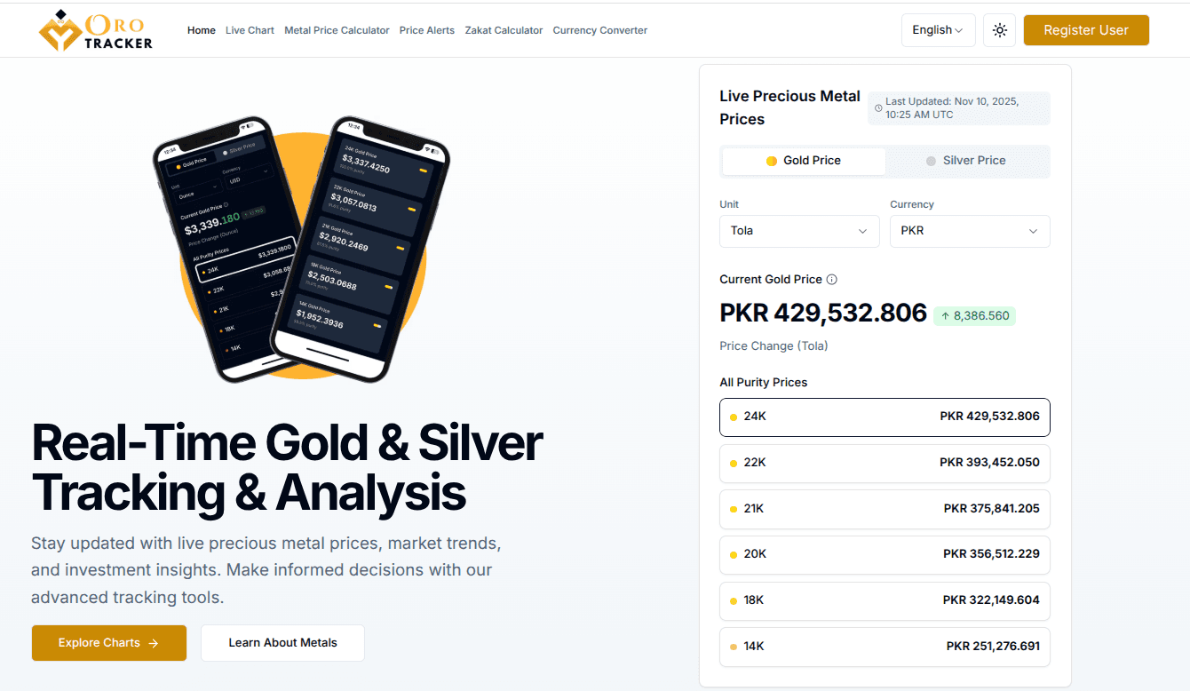 Orotracker price card screenshot.